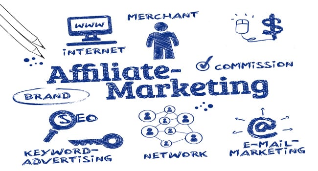 Affiliate Marketing