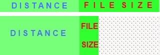 Distance And File Size