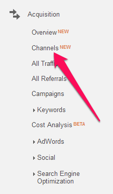 Google Analytics Channels