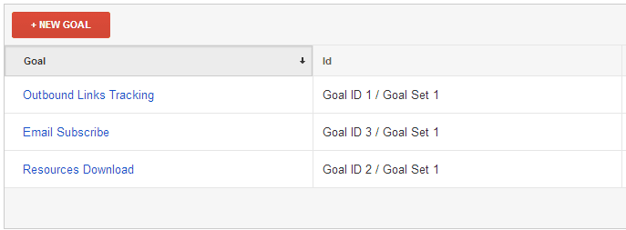 Google Analytics Goals