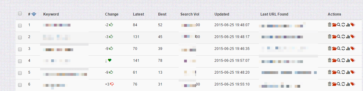 Serplab Keyword Rankings