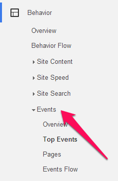 Top Events Google Analytics