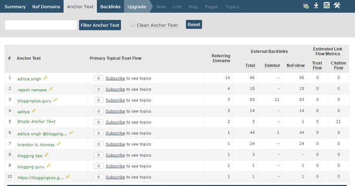 Anchor Text Table