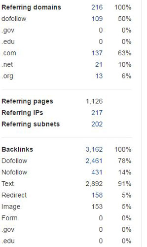 Backlink Types