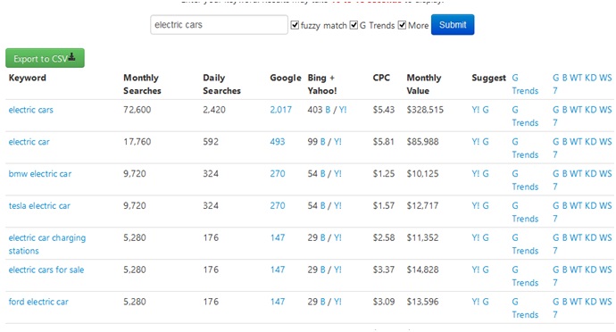 Seo Book Keyword Research