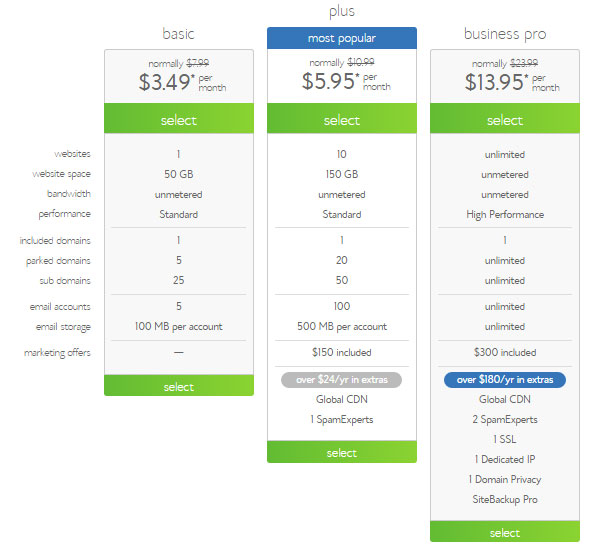 Bluehost Shared Hosting Prices