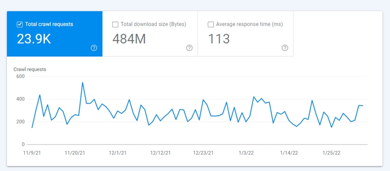 Crawl Stats - Google Search Console