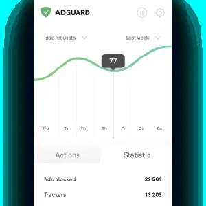 Adguard Adguard