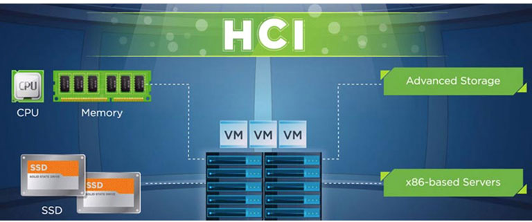 Hyperconverged Infrastructure