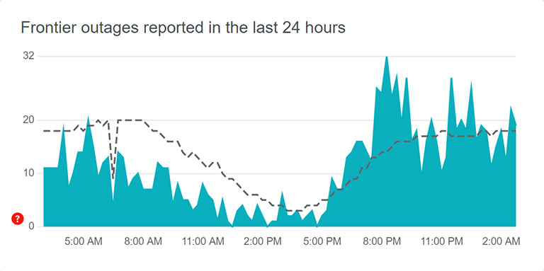 Frontier Outages Report