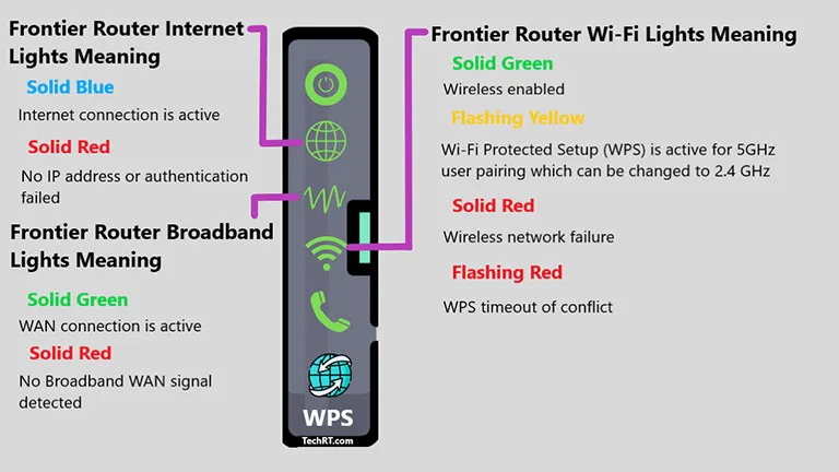 Frontier Router Light Meaning Frontier Router Light Meaning