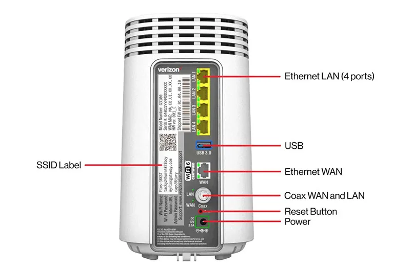 Back of Verizon Fios Router