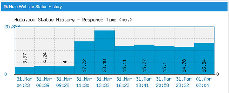 Check For Server Outages