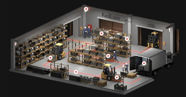 Redlore’s UWB-based RTLS Solution Optimizes Warehouse Operations Redlore