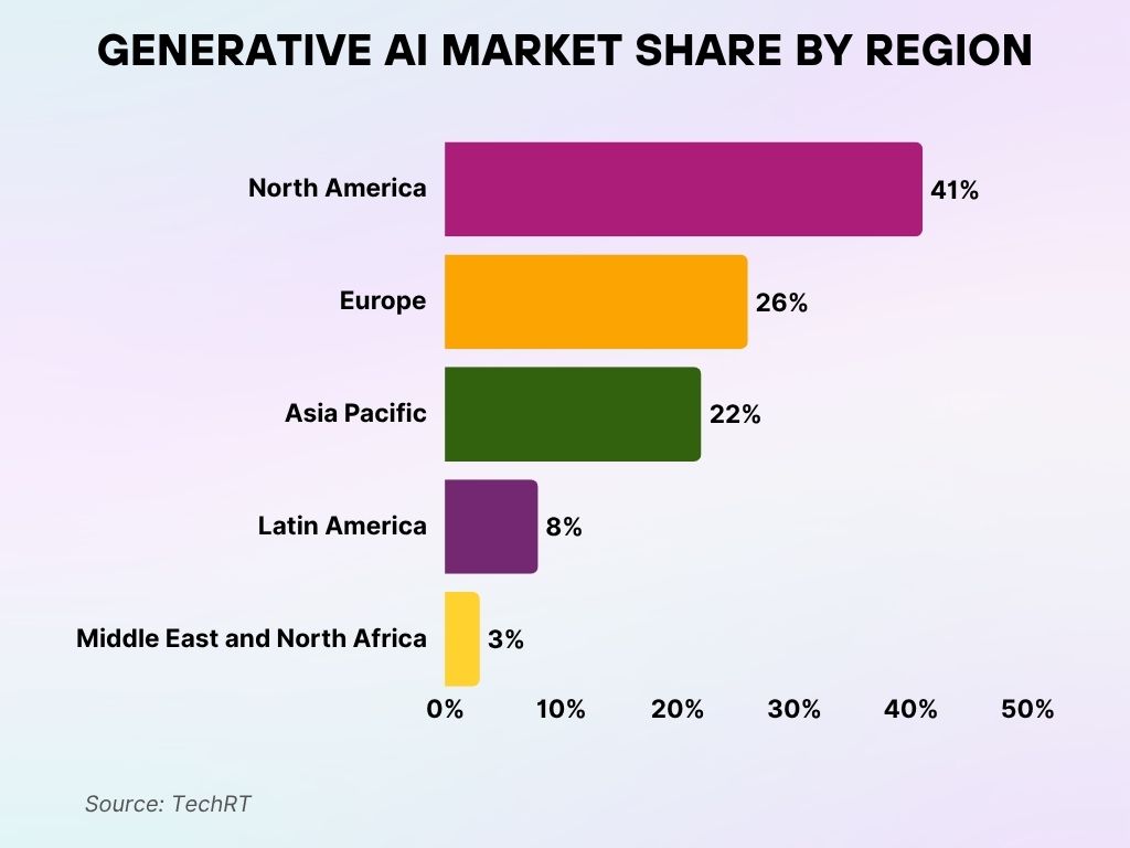 Generative AI Market Share by Region Generative AI Market Share by Region