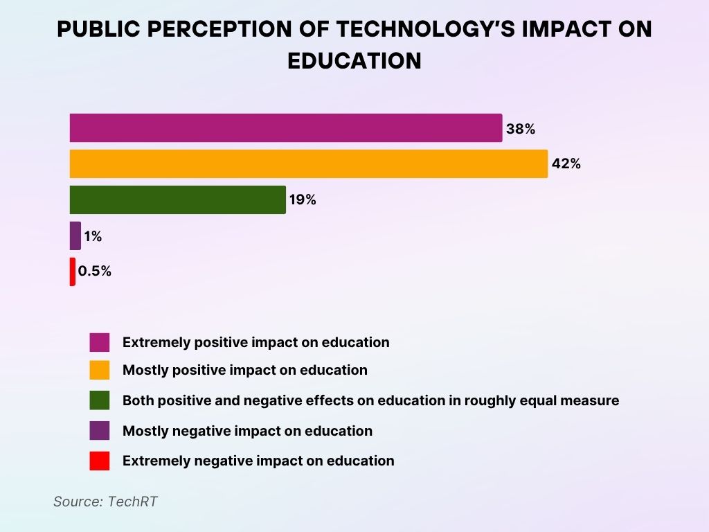 Public Perception of Technology’s Impact on Education Public Perception of Technology’s Impact on Education