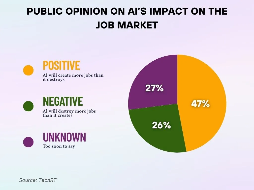 Public Opinion on AI’s Impact on the Job Market Public Opinion on AI’s Impact on the Job Market