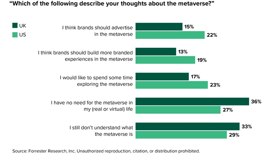 Comparing UK vs. US Perceptions of the Metaverse
