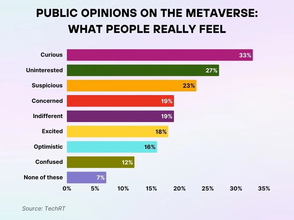 Public Opinions on the Metaverse_ What People Really Feel