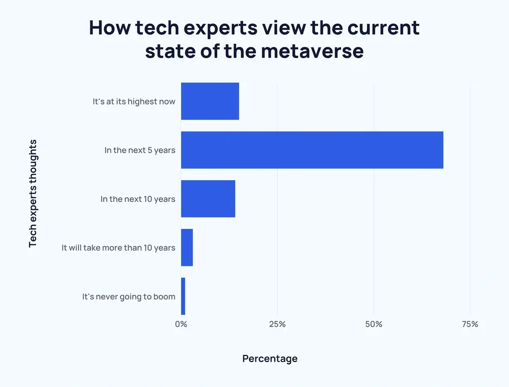 Tech-Experts Predictions on the Metaverses Future Tech-Experts Predictions on the Metaverses Future