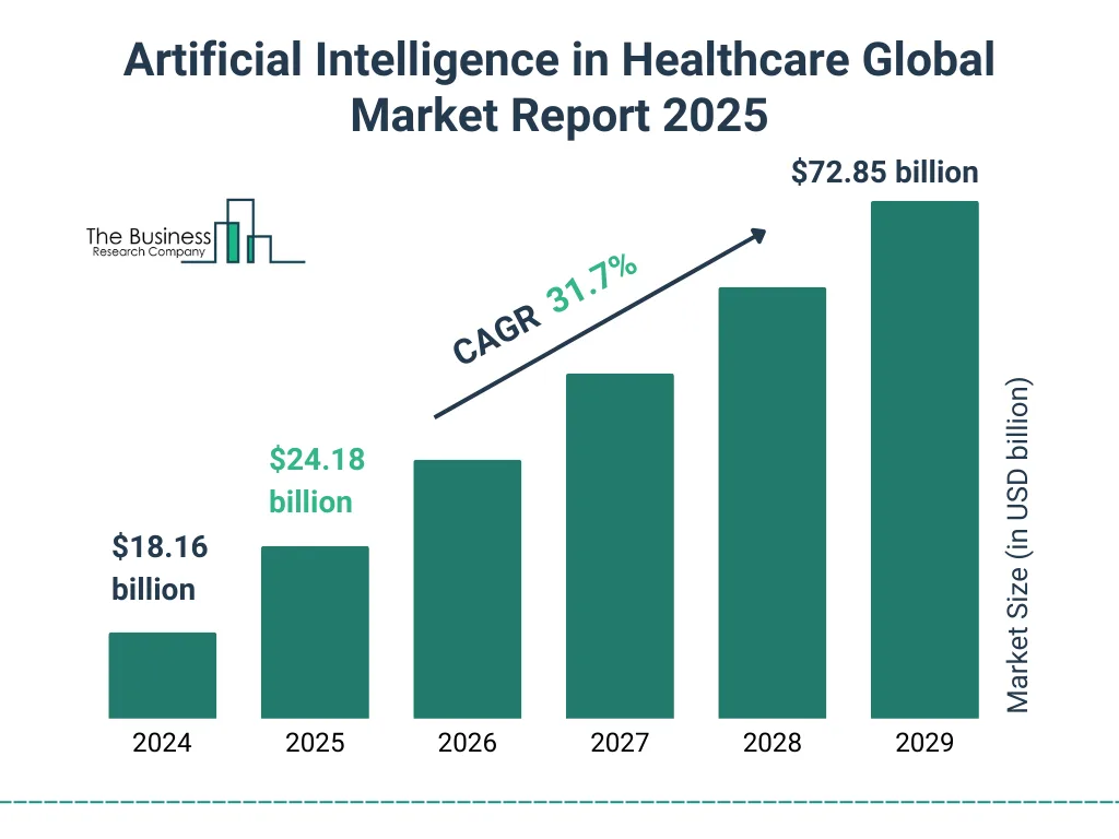 AI in Healthcare Market Growth Forecast AI in Healthcare Market Growth Forecast