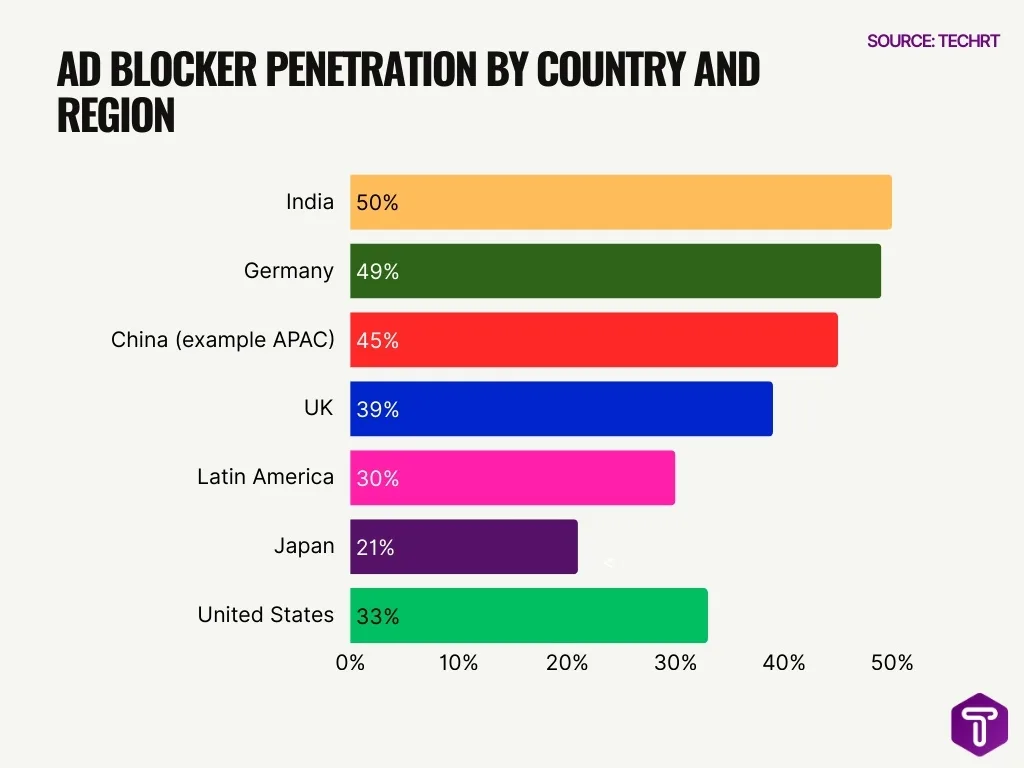 Ad Blocker Penetration by Country and Region Ad Blocker Penetration by Country and Region