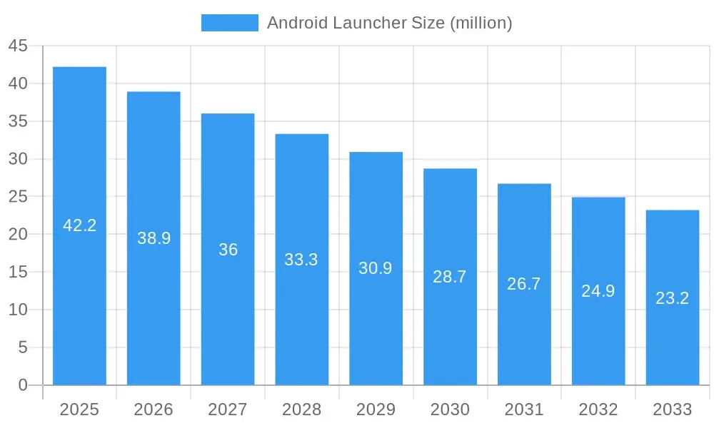 Android Launcher Market Size Forecast Android Launcher Market Size Forecast