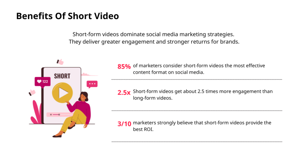 Benefits of Short-Form Video Benefits Of Short Form Video