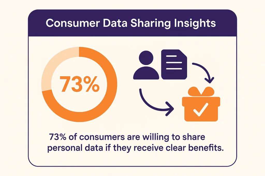 Consumer Data Sharing Insights