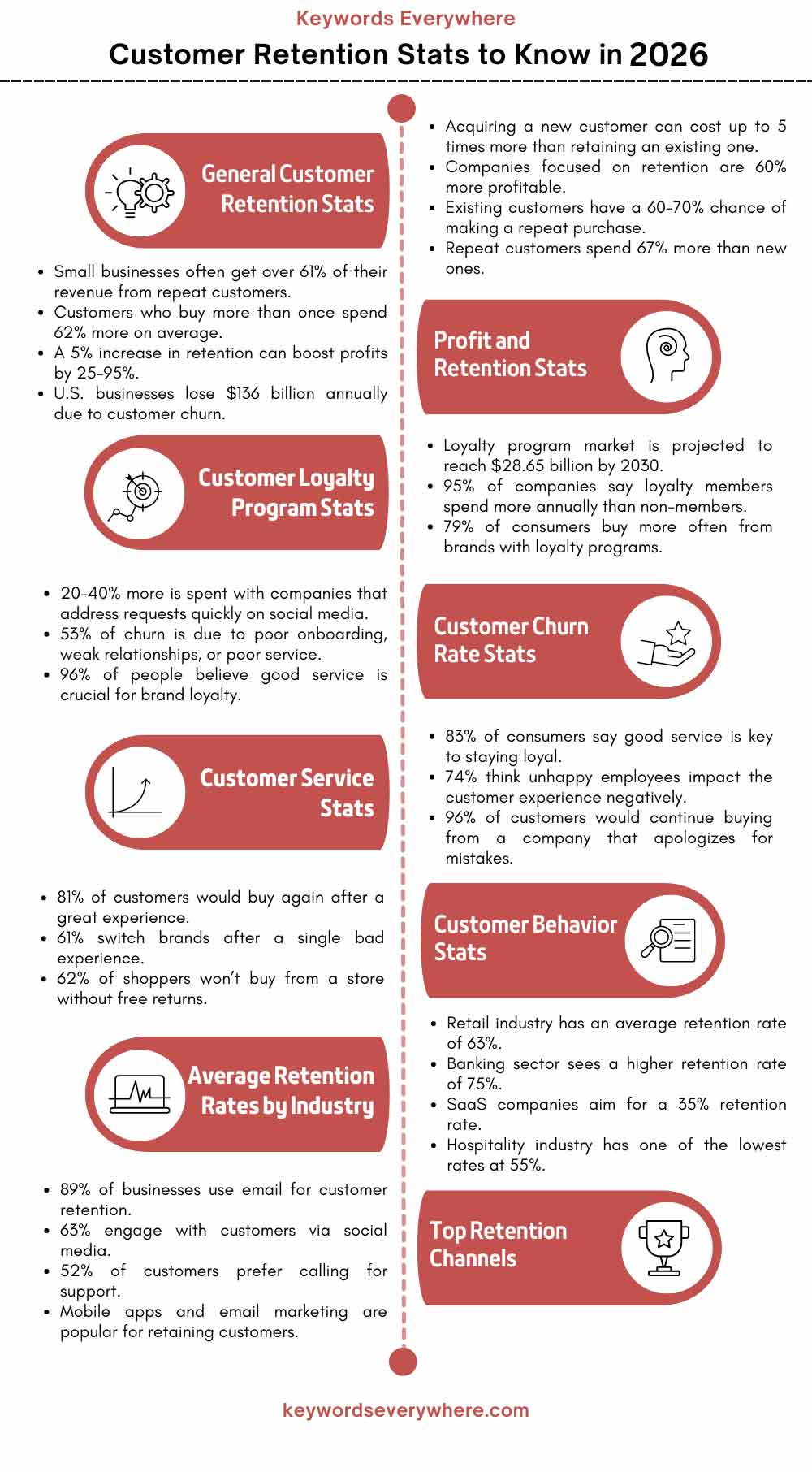 Customer Retention Stats to Know in 2026