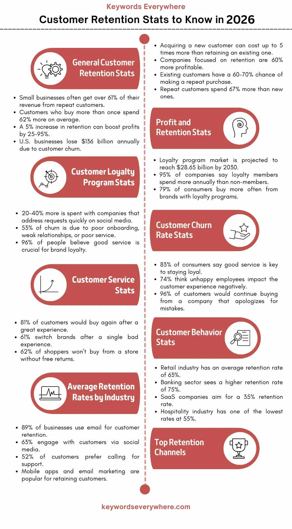 Customer Retention Stats to Know in 2026