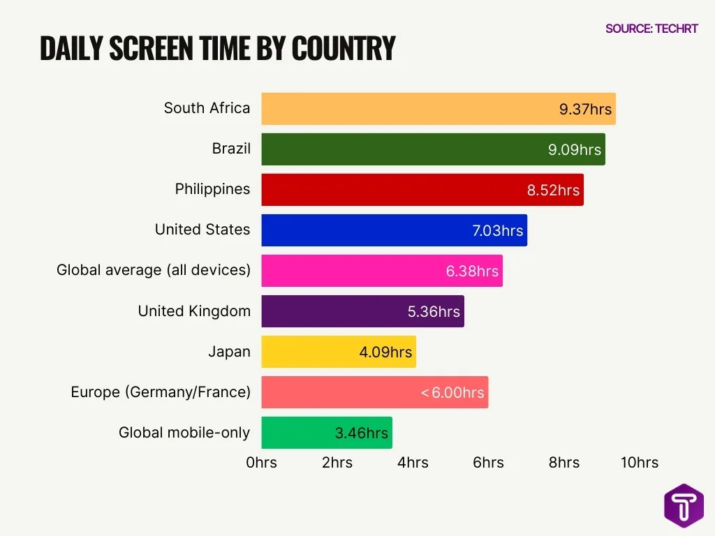 iPhone Screen Time Statistics iPhone Screen Time Statistics