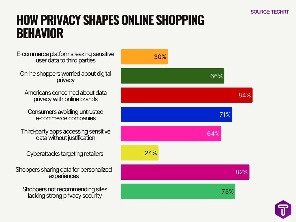 How Privacy Shapes Online Shopping Behavior How Privacy Shapes Online Shopping Behavior