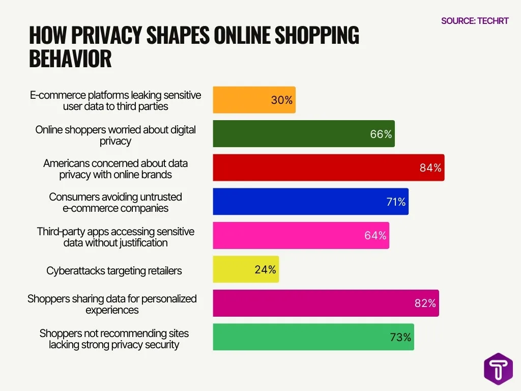 How Privacy Shapes Online Shopping Behavior How Privacy Shapes Online Shopping Behavior