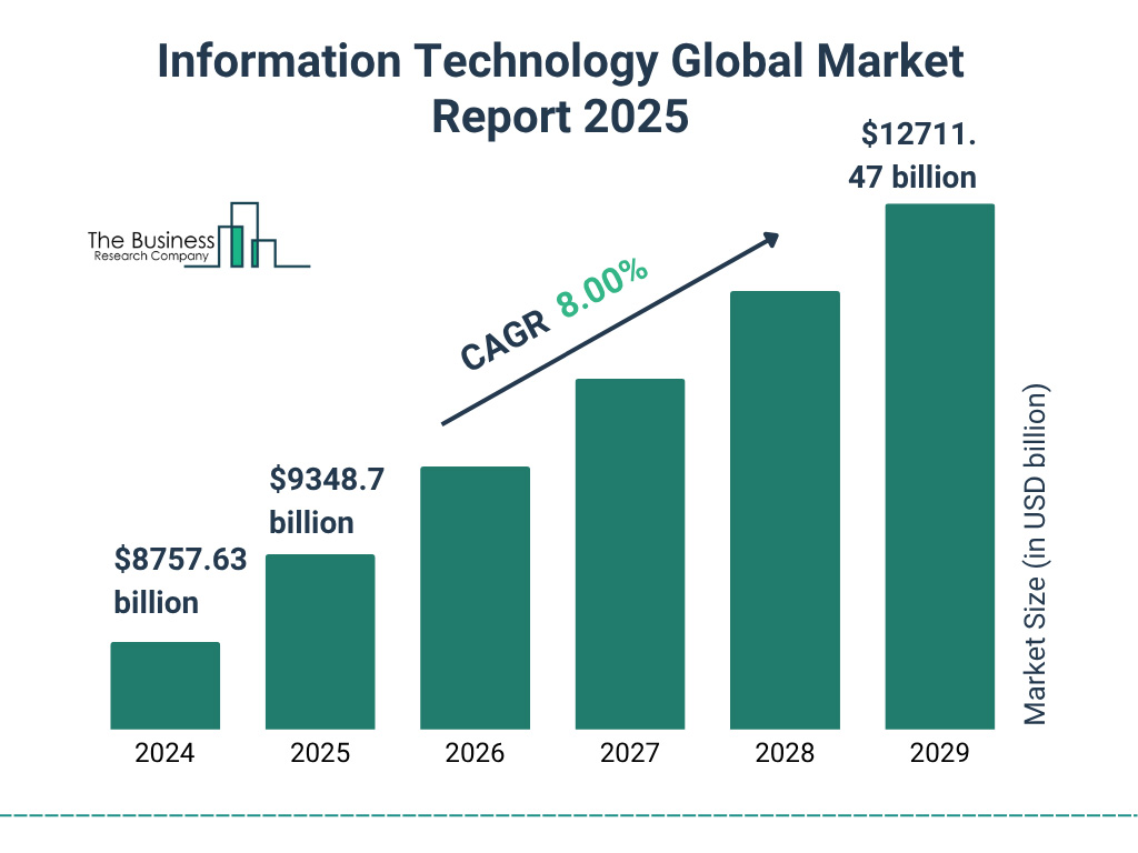 Information Technology Global Market Information Technology Global Market