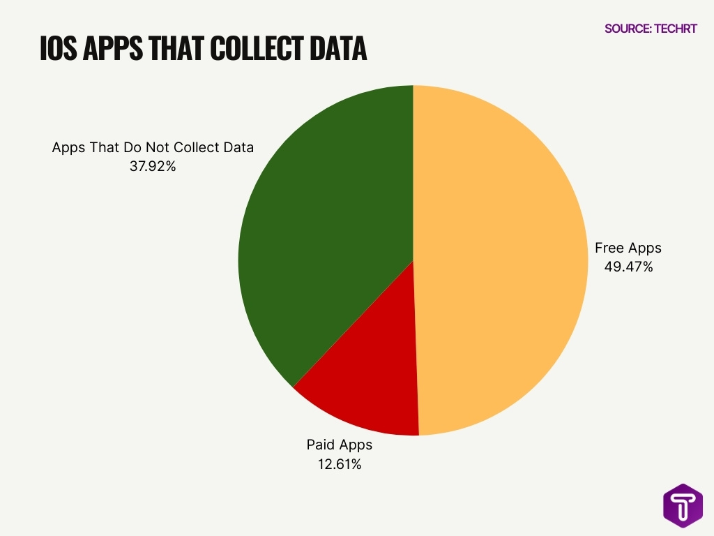 Ios Apps That Collect Data Ios Apps That Collect Data