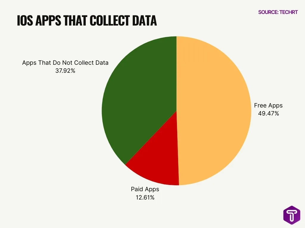 Ios Apps That Collect Data