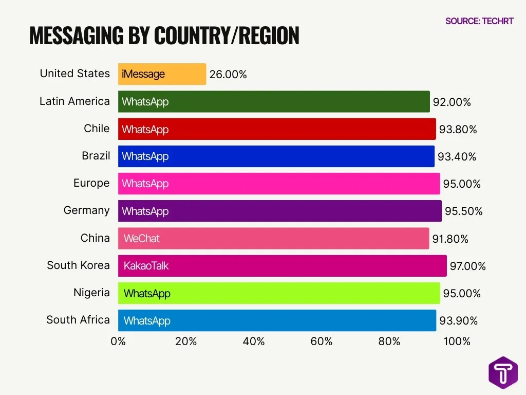 Messaging By Countryregion Messaging By Countryregion