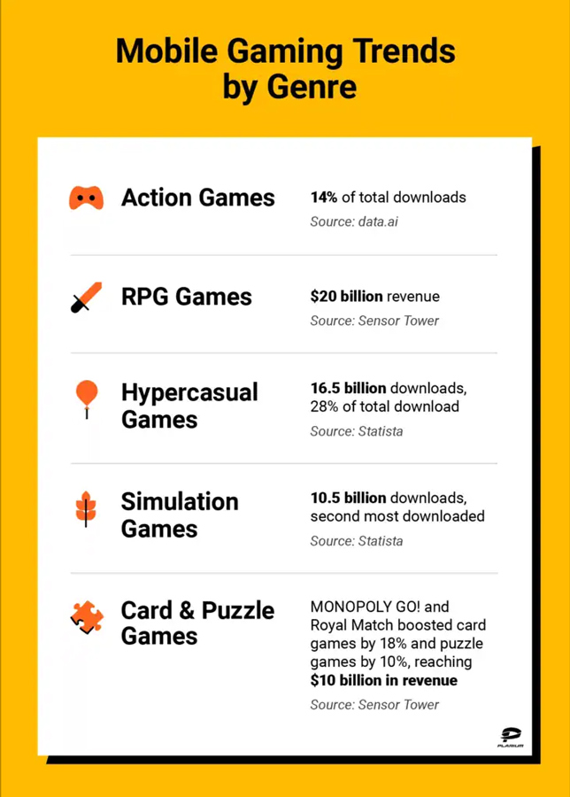 Mobile Gaming Trends by Genre Mobile Gaming Trends by Genre