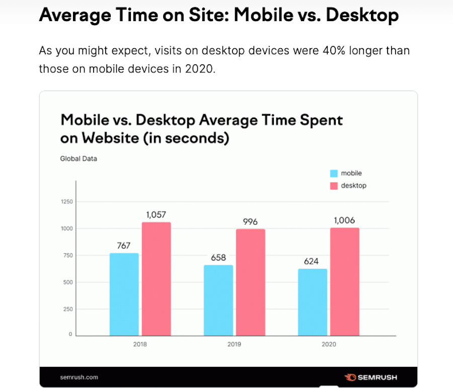 Mobile vs Desktop Average Time Spent on Website Mobile vs Desktop Average Time Spent on Website
