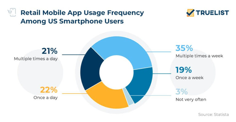 Android App Usage Statistics 2026: Data You Need to See • TechRT