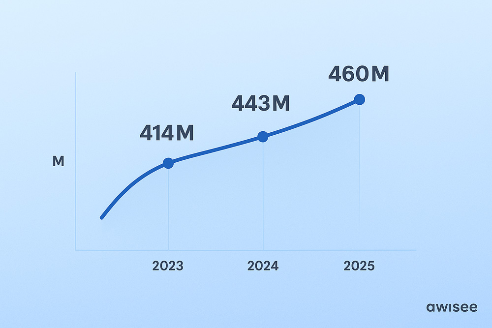 Snapchat User Growth