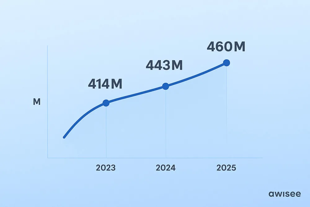 Snapchat User Growth