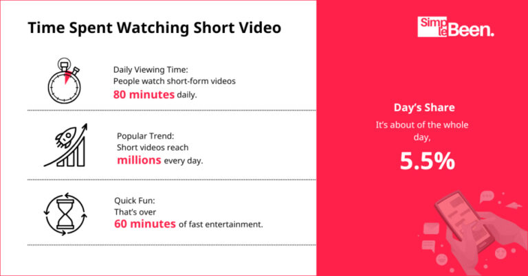 Time Short Form Short-Form Video Statistics 2026: Key Growth Facts • TechRT