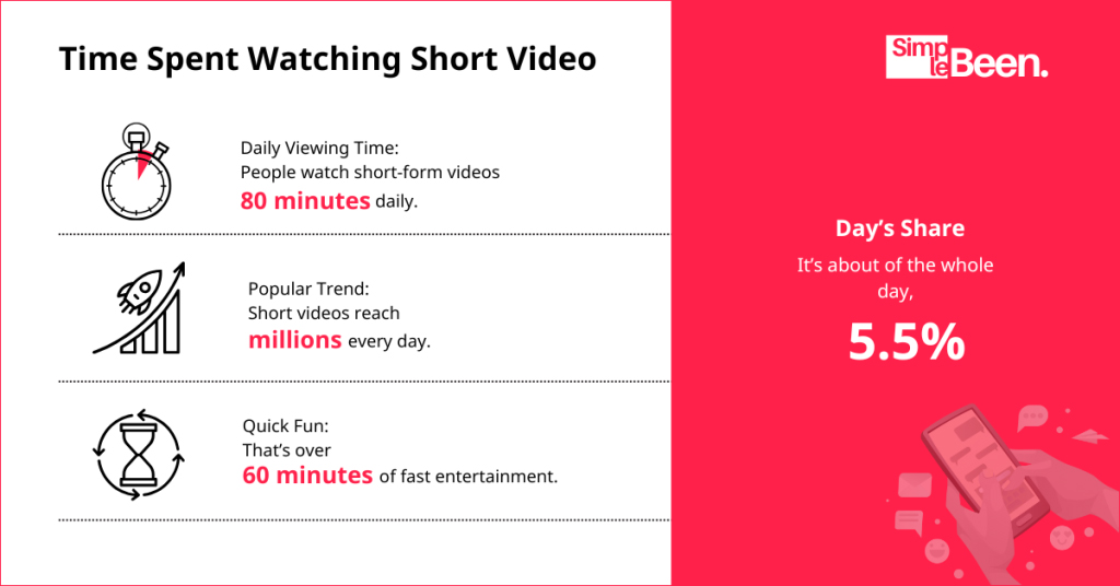 Time Spent Watching Short Videos Time Spent Watching Short Videos