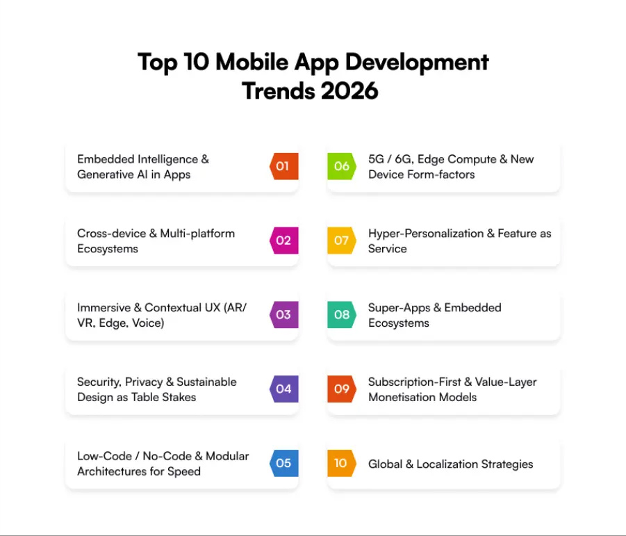 Top 10 Mobile App Development Trends