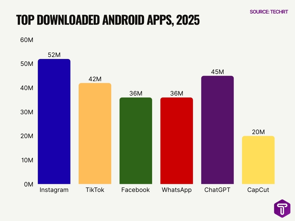 top downloaded android apps 2025 Top Downloaded Android Apps 2025