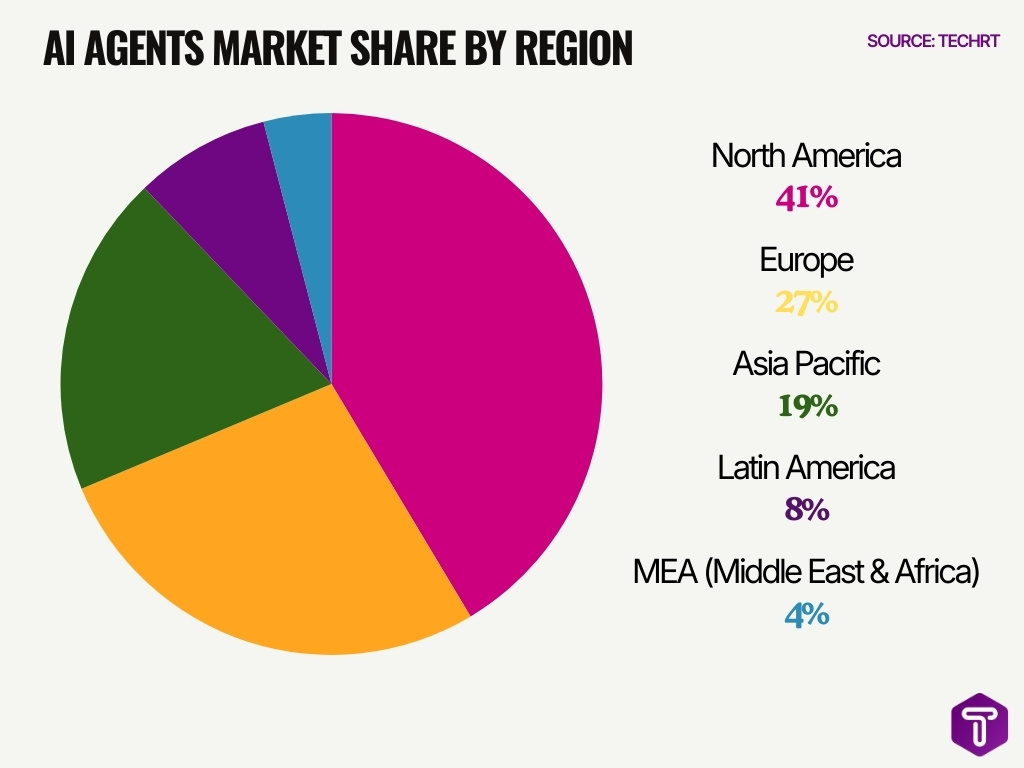 Ai Agents Market Share By Region Ai Agents Market Share By Region