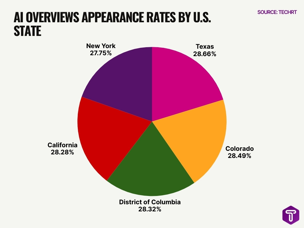 Ai Overviews Appearance Rates By U S State