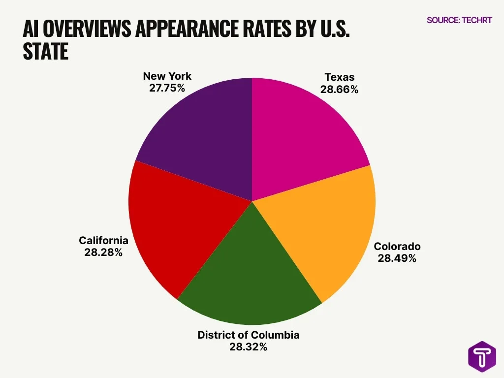 Ai Overviews Appearance Rates By U S State Ai Overviews Appearance Rates By U S State